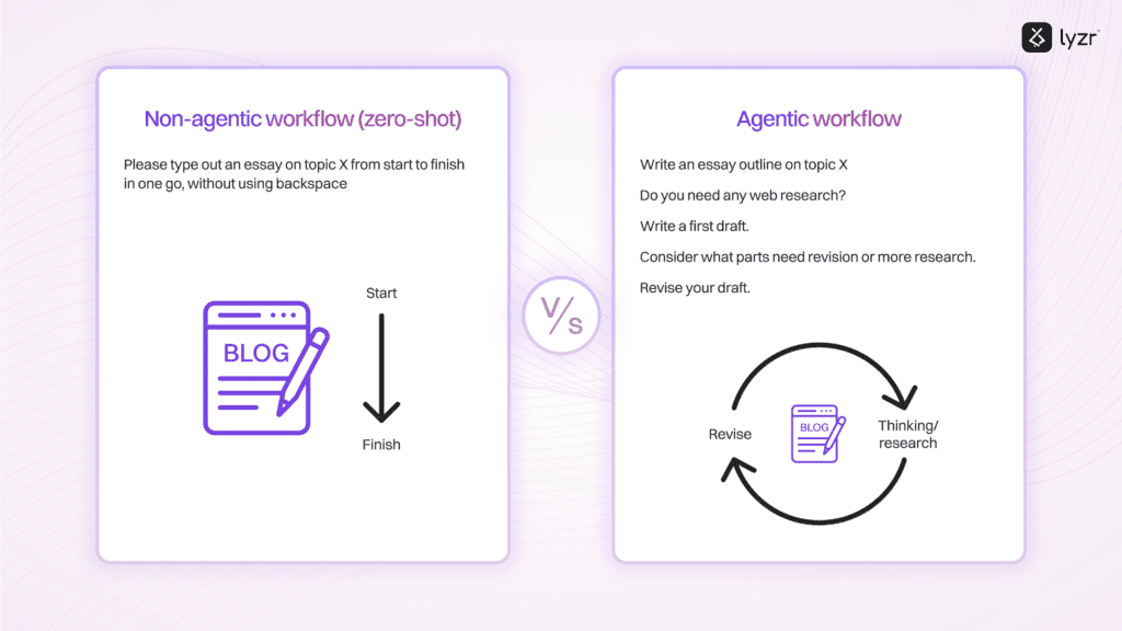 Agentic vs Non-Agentic Systems: Everything You Need to Know 3 image 28