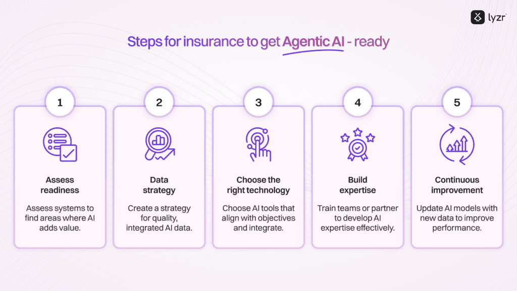 How top AI Agents in insurance will disrupt the $30Bn+ market? 4 image 31
