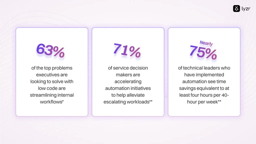 Workflow Automation 101: A Definitive Guide 8 why invest in workflow automation