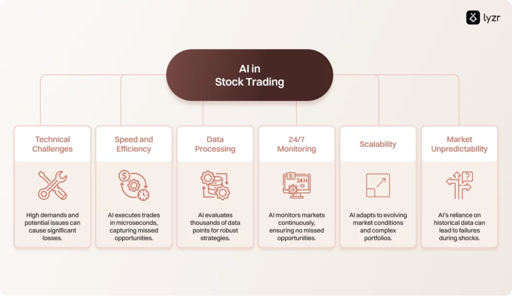 AI Agent for Stock Market