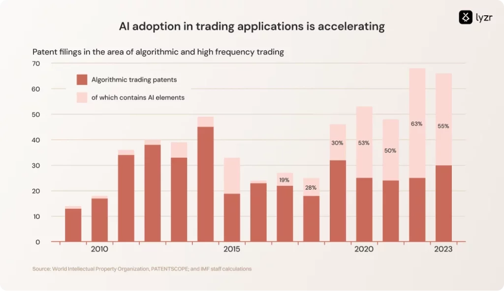 AI Agents for stock market