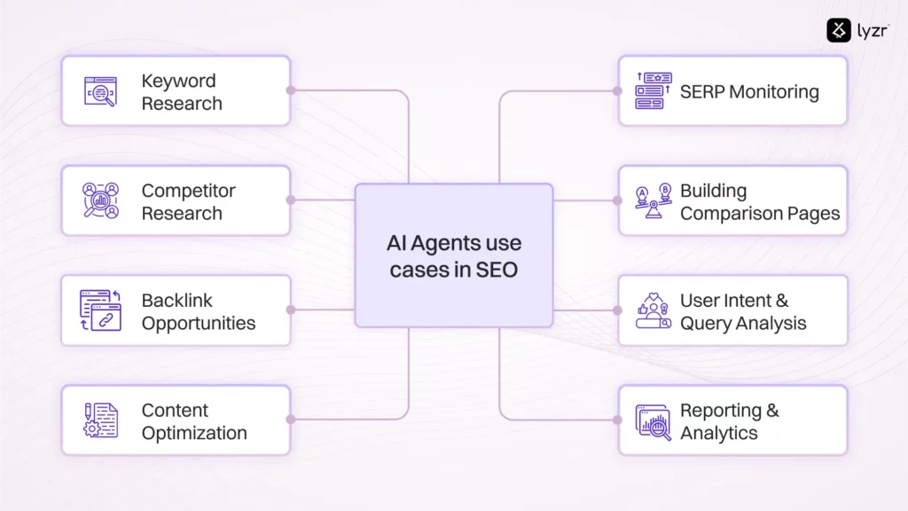 Can you rank #1 with AI Agents for SEO 4 ai agents use cases in seo
