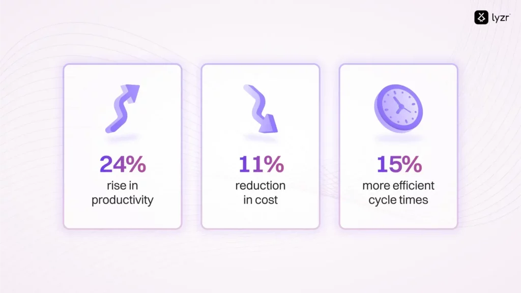 benefits of automating enterprise workflow