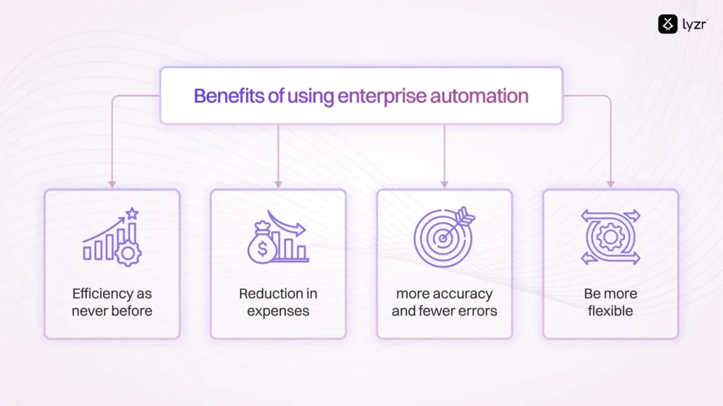 benefits of using enterprise automation