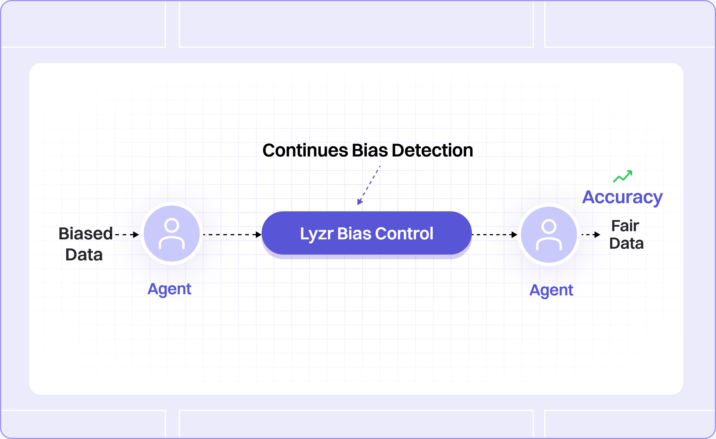 bias control