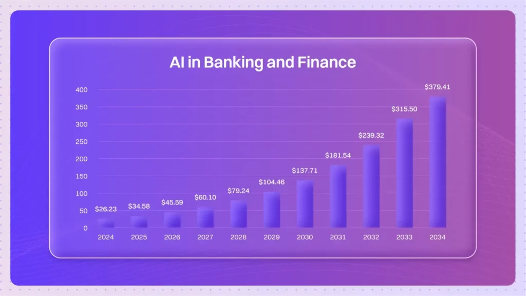blog ai in banking and finance 1