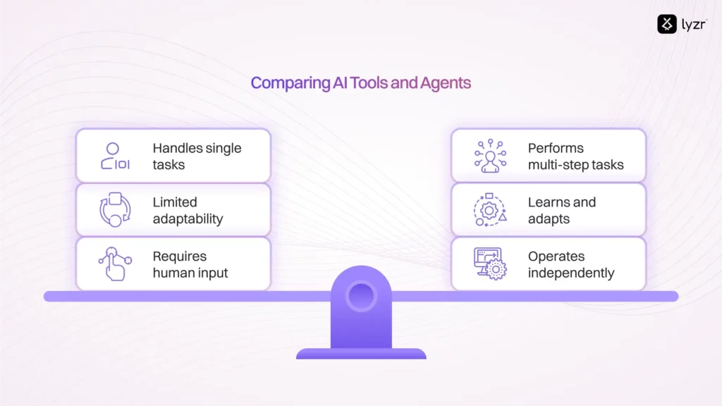 comparison of ai tools and ai agents