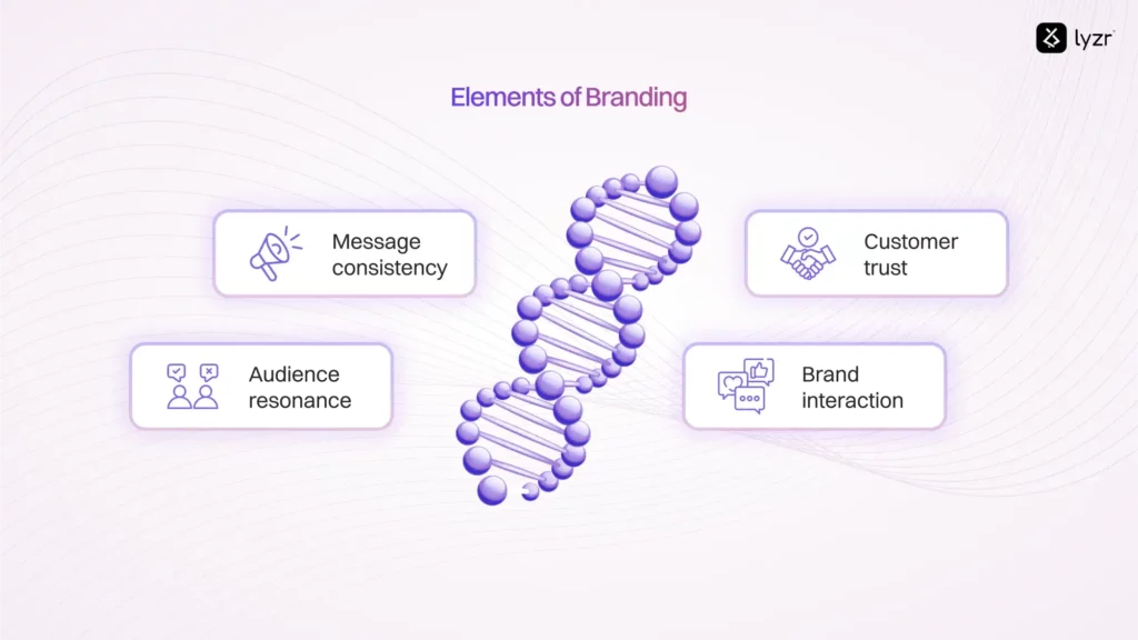 elements of branding
