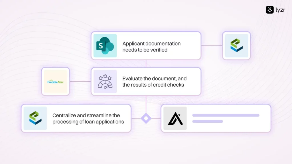 The Definitive Guide to Banking Automation 4 extention of automation possible in banking 1