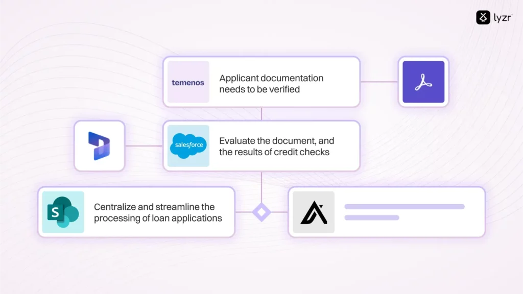 The Definitive Guide to Banking Automation 5 extention of automation possible in banking 2