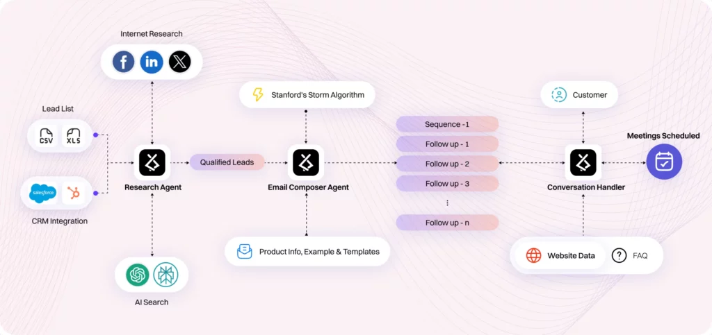 Agentic Workflows: Have you heard of 'em yet? 6 flow chart scaled 1