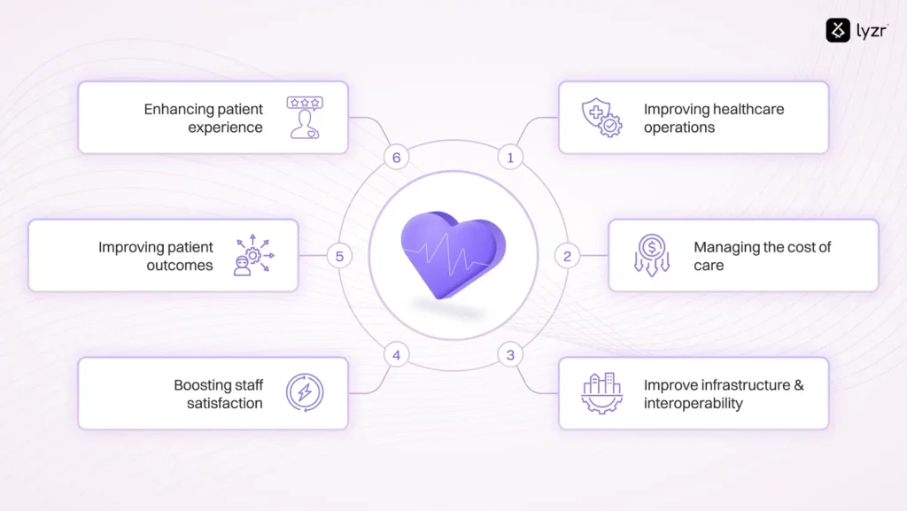 guide to healthcare automation