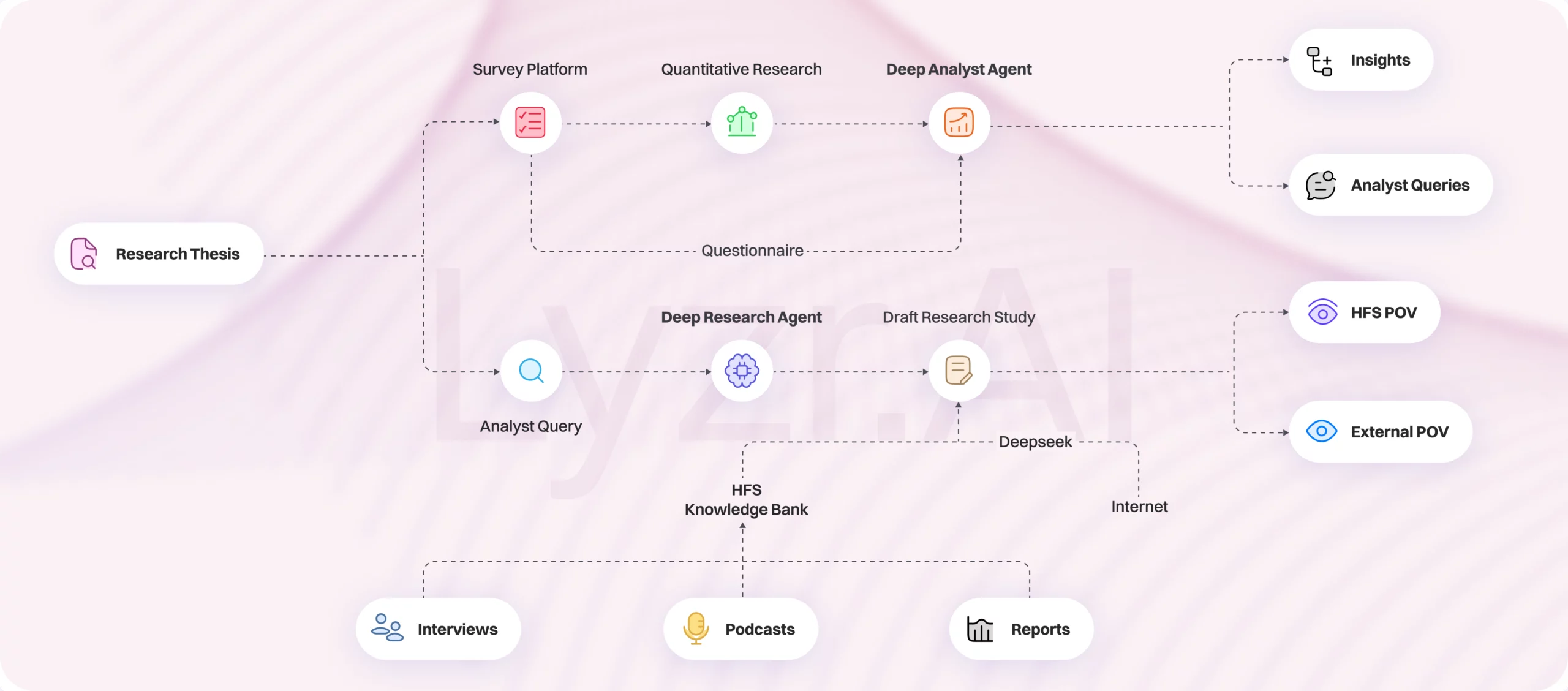 hfs workflow scaled