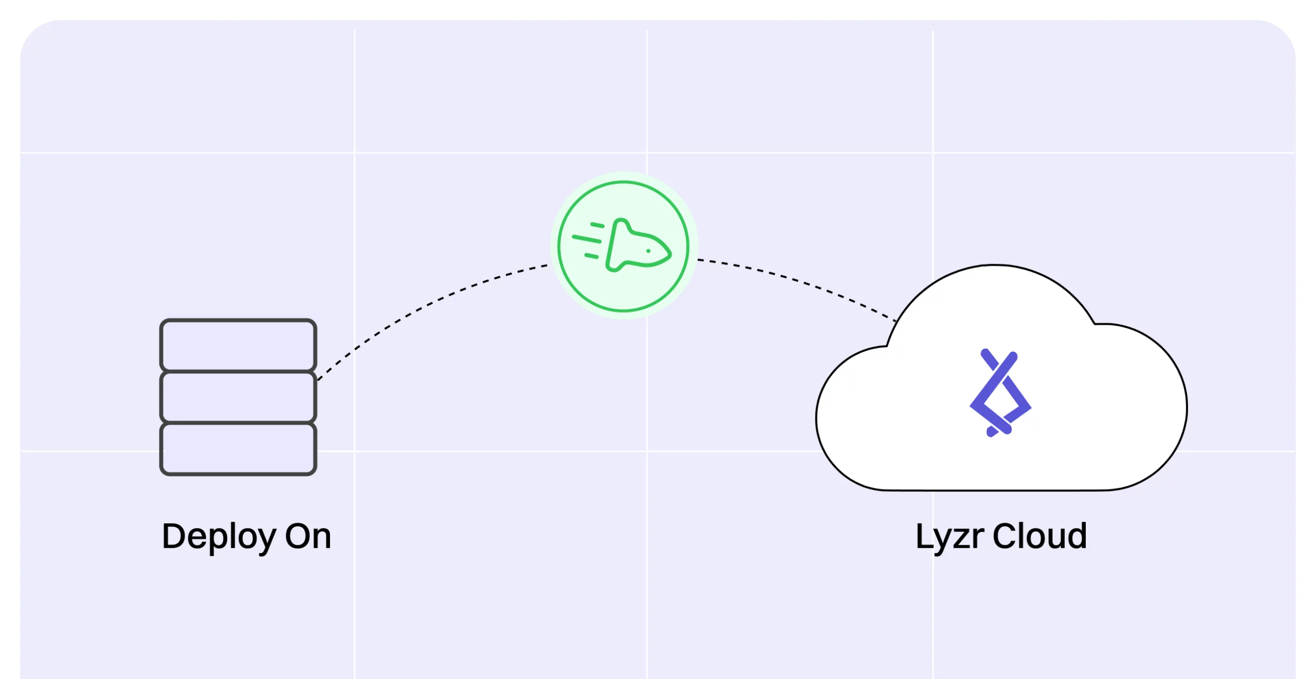 Home 22 home v7 lyzr cloud img scaled
