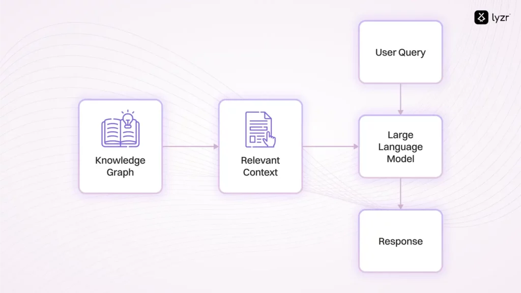 Can you rank #1 with AI Agents for SEO 2 how ai agents are changing the seo game