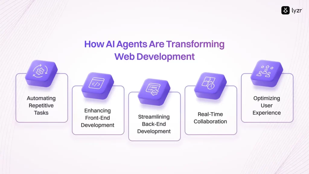 how ai agents are transforming web development