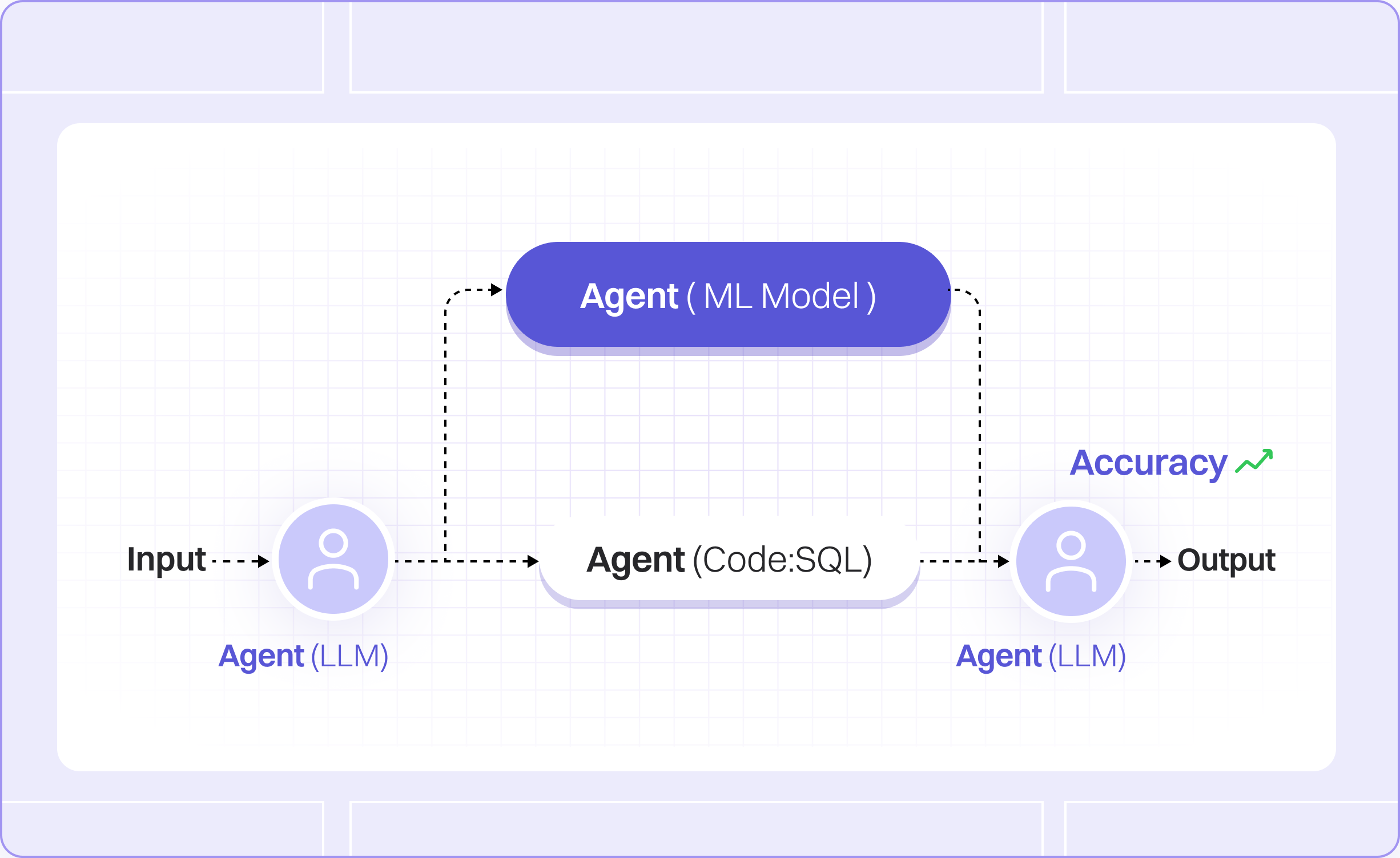 hybridflow ai