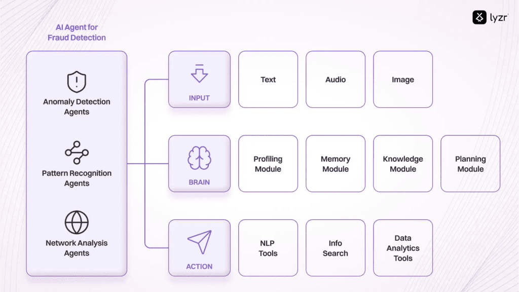 Save 1000+ hours in processing with AI agent for insurance 3 image 16
