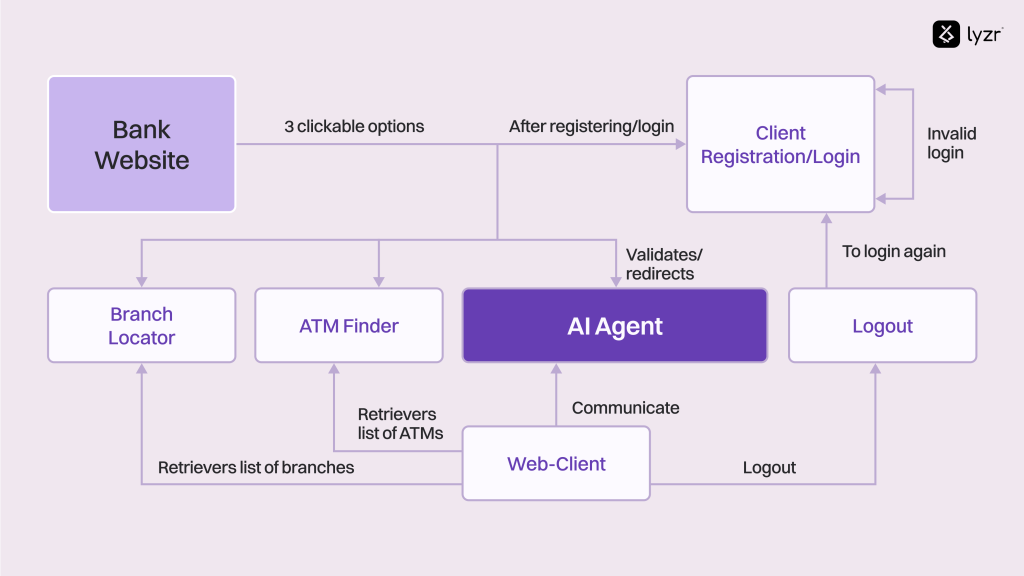 Why AI Agents for Commercial Banking is a Smarter Solution Ahead 2 image 17