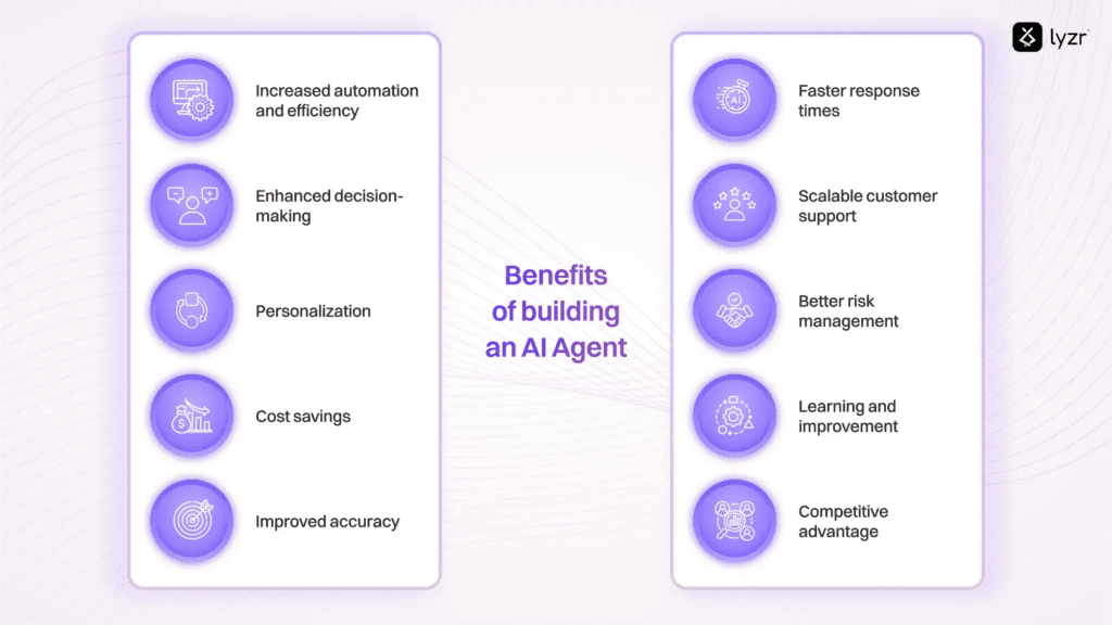 Ditch the One-Size-Fits-All: Why Custom AI Agents Matter 1 image 32