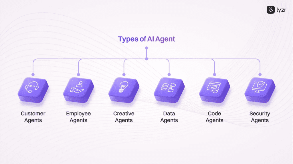 Ditch the One-Size-Fits-All: Why Custom AI Agents Matter 2 image 33