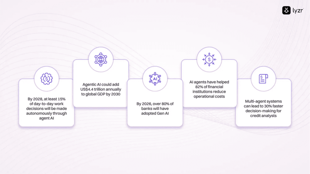 AI Agents for Finance: Outsource your Financial Decisions 1 image 40