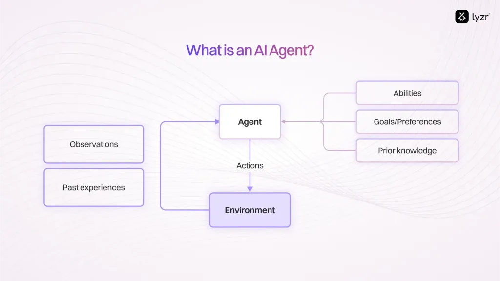 AI Agents for Social Media: Secret to Scale Digital Engagement in 2025 1 image 45