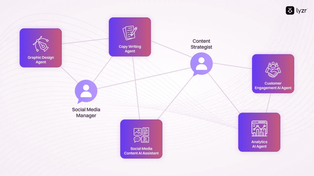 AI Agents for Social Media: Secret to Scale Digital Engagement in 2025 2 image 46