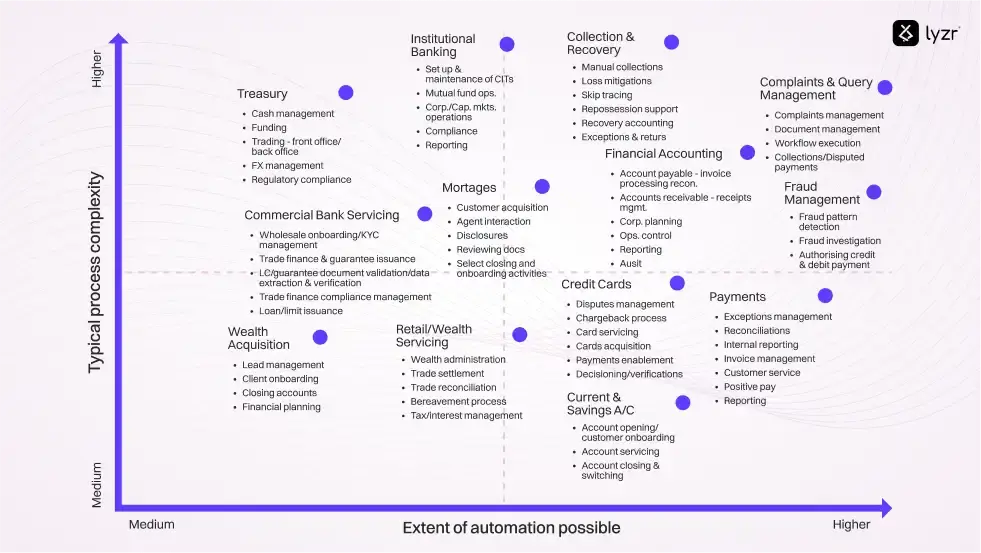 The Definitive Guide to Banking Automation 3 image 63