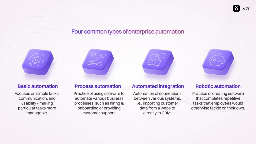 types of enterprice automation