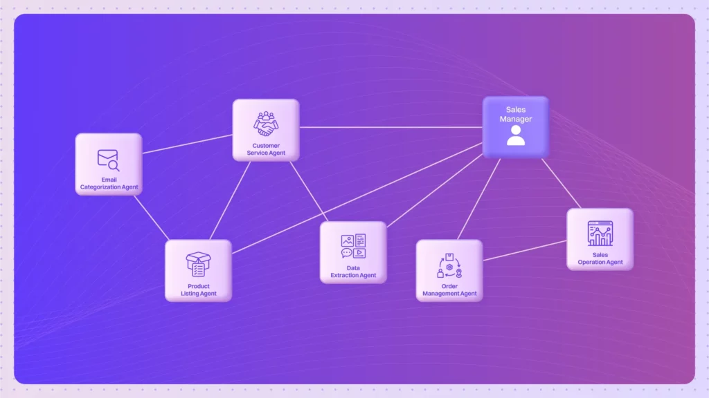 Blog Agentic Automation
