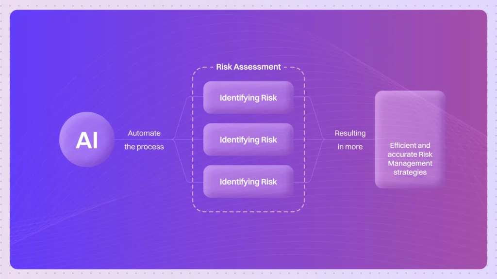 blog ai for risk management