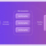 AI for Risk Management: Frameworks, Use Cases & Best Practices 2025