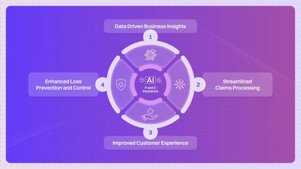 blog impact of ai in p c insurance