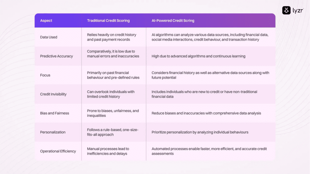 How AI Credit Scoring Reduces Default Risk by Over 30% 1 image 11