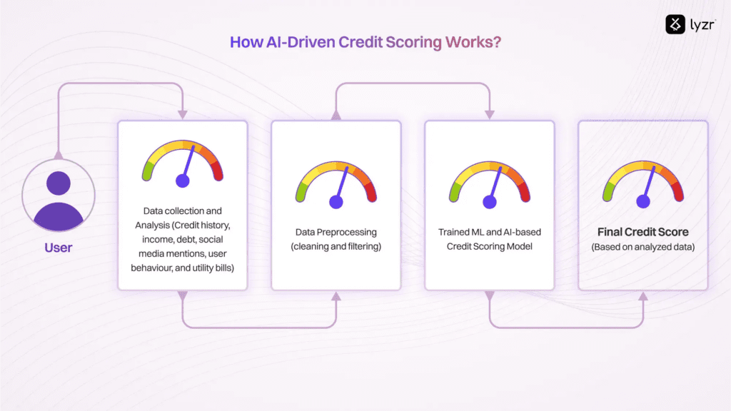 How AI Credit Scoring Reduces Default Risk by Over 30% 2 image 12