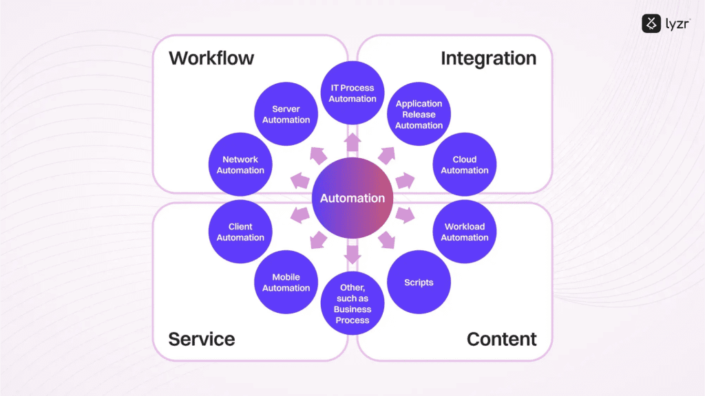 Enterprise Workflow Automation: The $10 Billion Market Reshaping Businesses 1 image 13