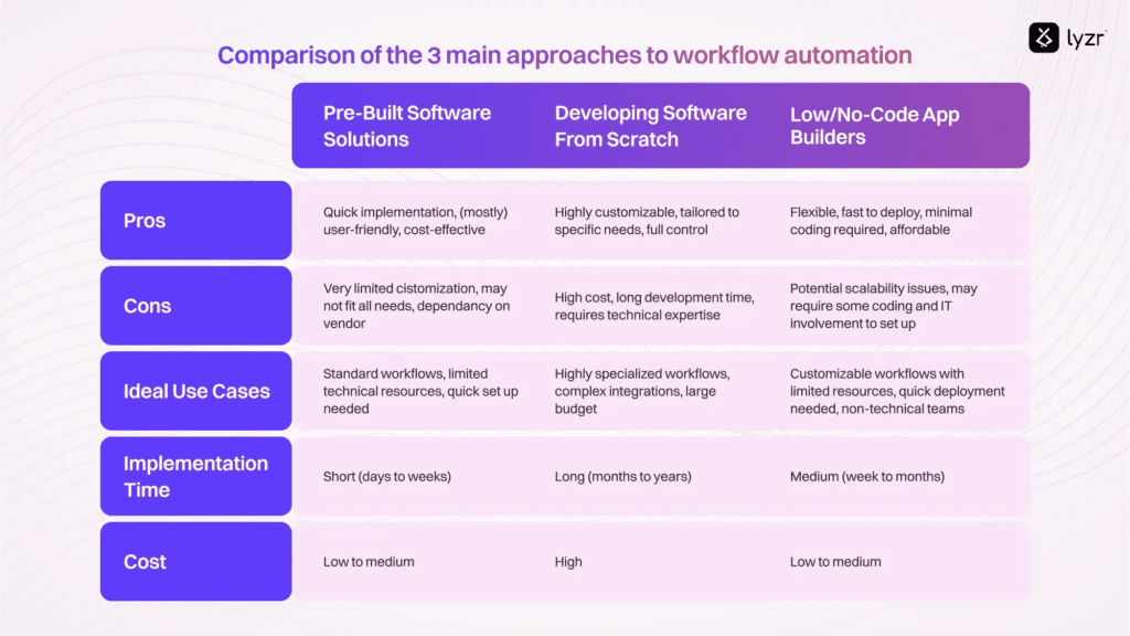 Enterprise Workflow Automation: The $10 Billion Market Reshaping Businesses 6 image 14