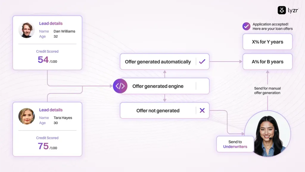 How Mid-Sized Banks Can Elevate Customer Service with AI Agents 2 image 16