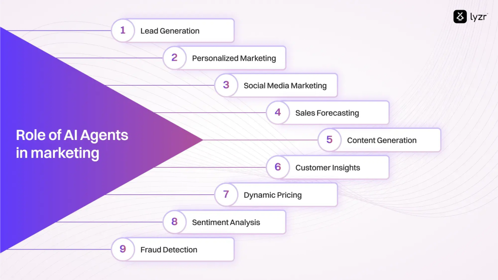 How Mid-Sized Banks Can Elevate Customer Service with AI Agents 3 image 17