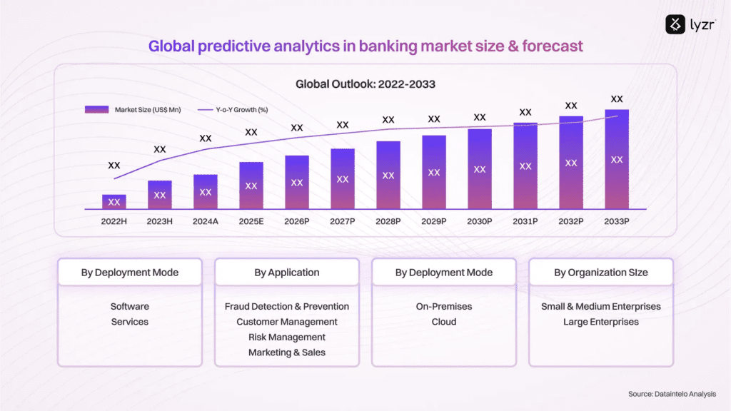 Predictive Analytics in Banking: How Data Drives Smarter Decisions 1 image 24