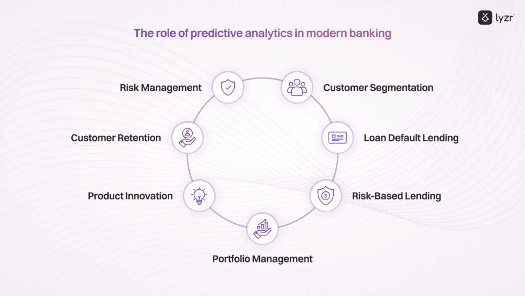 Predictive Analytics in Banking: How Data Drives Smarter Decisions 2 image 25