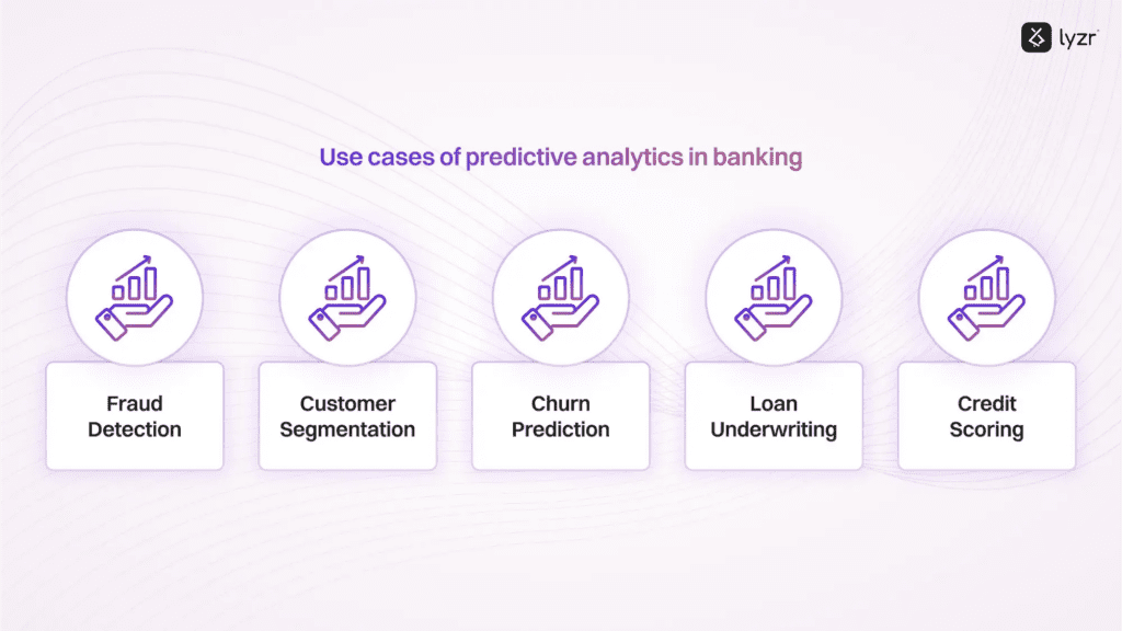 Predictive Analytics in Banking: How Data Drives Smarter Decisions 3 image 26