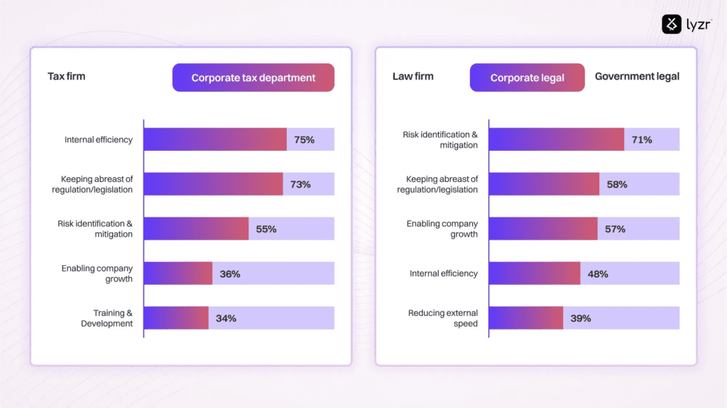 Why Top Companies Are Using AI for Risk Management? 1 image 28