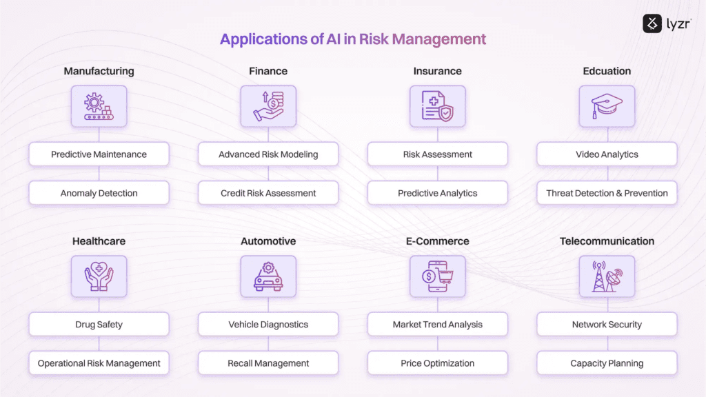 Why Top Companies Are Using AI for Risk Management? 4 image 31