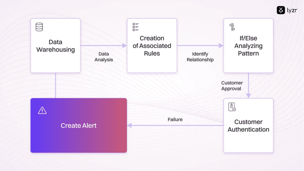 Why Top Companies Are Using AI for Risk Management? 5 image 32