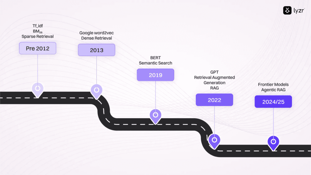 What is Agentic RAG? Everything You Need to Know in 2025 1 image 34