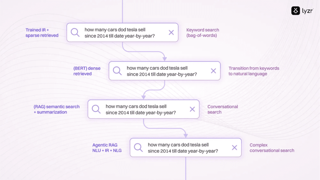 What is Agentic RAG? Everything You Need to Know in 2025 2 image 35