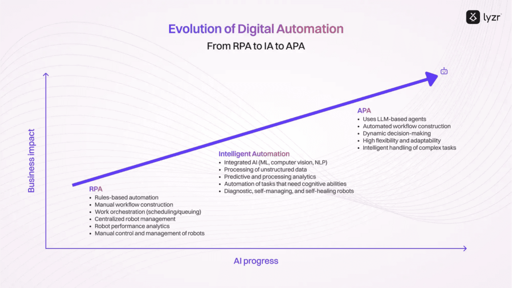 Agentic Automation: Your Definitive Guide 1 image 40