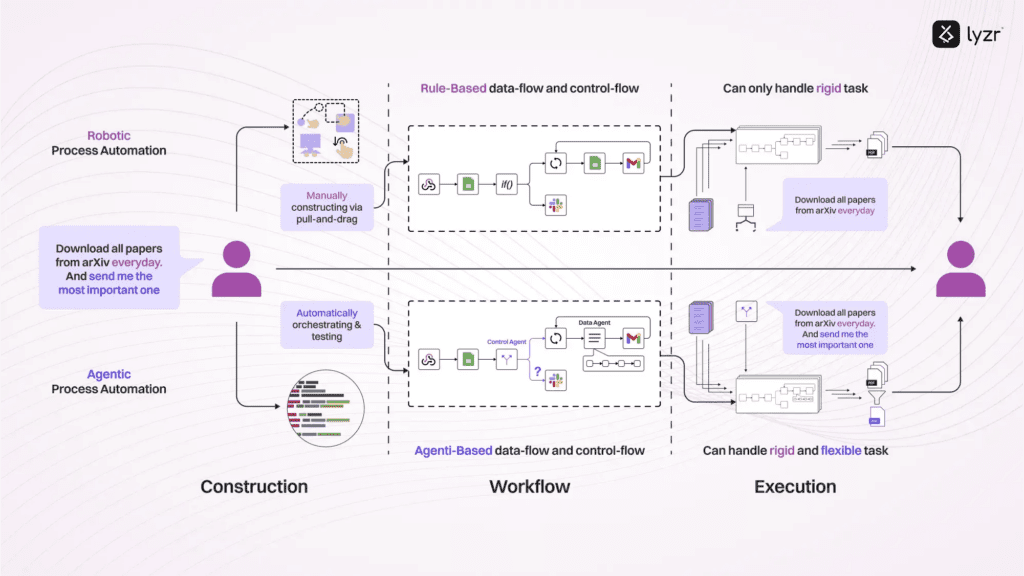 Agentic Automation: Your Definitive Guide 2 image 41